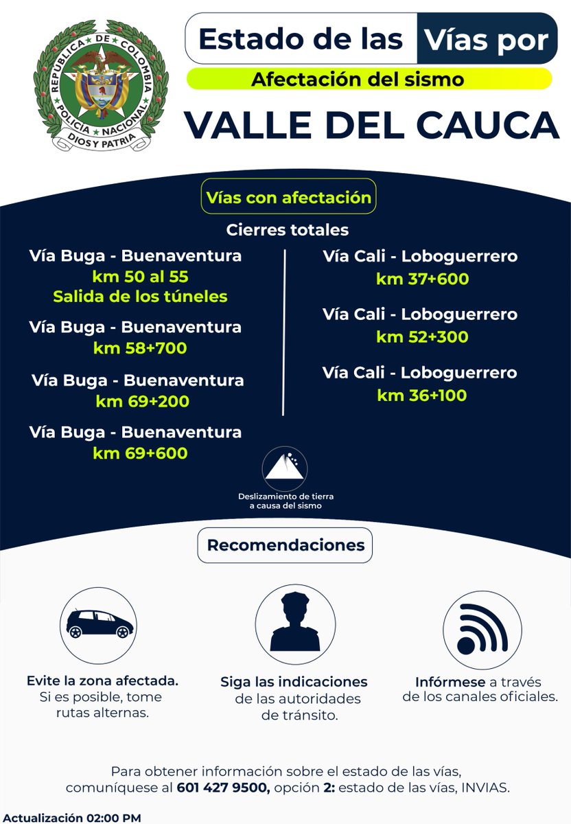 TransitoPolicia's tweet photo. 🚨 ATENCIÓN, VALLE DEL CAUCA | ACTUALIZACIÓN
Por afectaciones generadas por el sismo, se presentan cierres totales en diferentes puntos del departamento.

⚠️ Verifique el estado de las vías antes de viajar y atienda las indicaciones de las autoridades.

 #SeguridadVial https://t.co/36gyQkjG9m