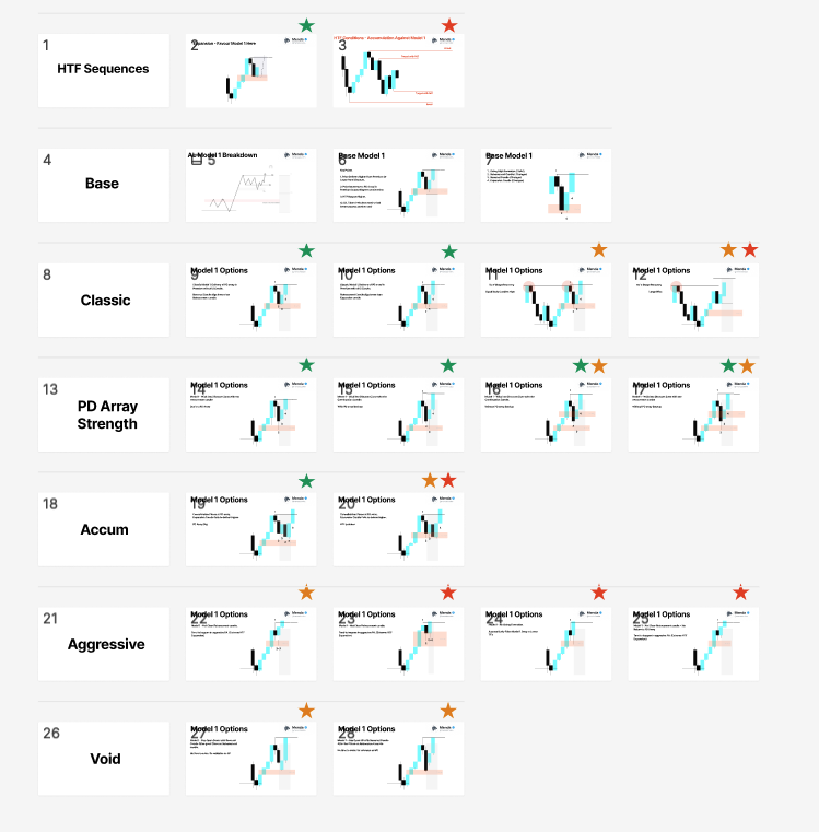 mendatrades's tweet photo. I didn't do anything special that you can't replicate yourself.

Found a logic that fit my trading style, based on pure logic, and turned it into a full mechanical system.

You can do the exact same thing with a simple moving average indicator, as long as you build your system with real, tested data behind it.

This job just requires real commitment.