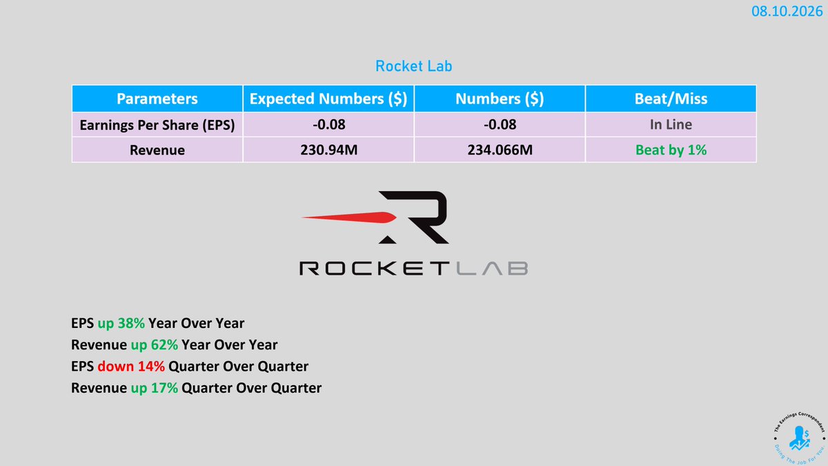 earnings_guy's tweet photo. $RKLB (Rocket Lab) #earnings are out: https://t.co/GqdgyLuiUd