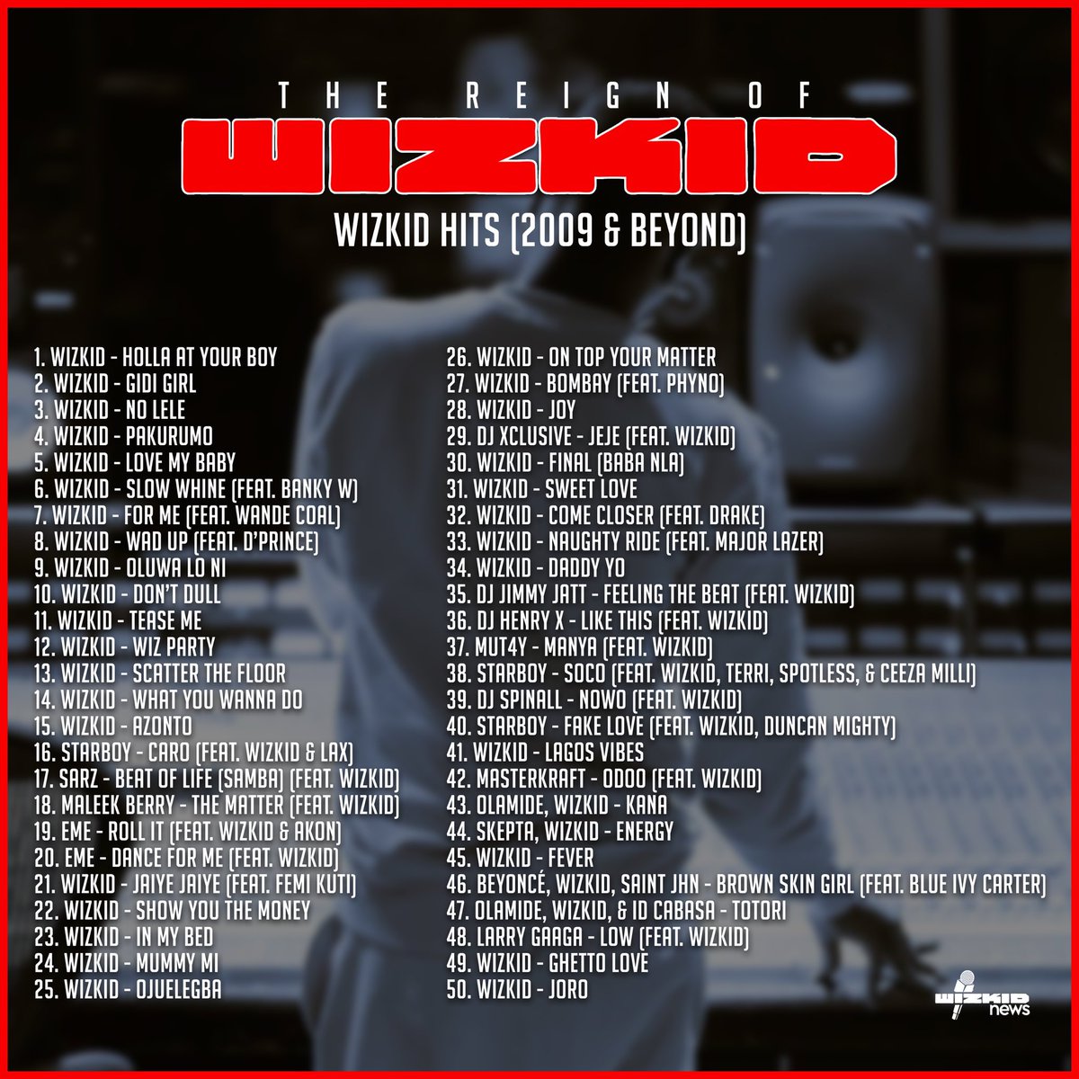 WizStatz's tweet photo. Wizkid had 92 hit songs between 2010 to 2019 (9 years) alone.

You can’t even beat Olamide comfortably, you’re using that your wacky artist to chat to the king and pioneer of modern Afrobeats. https://t.co/5QblvYDplX