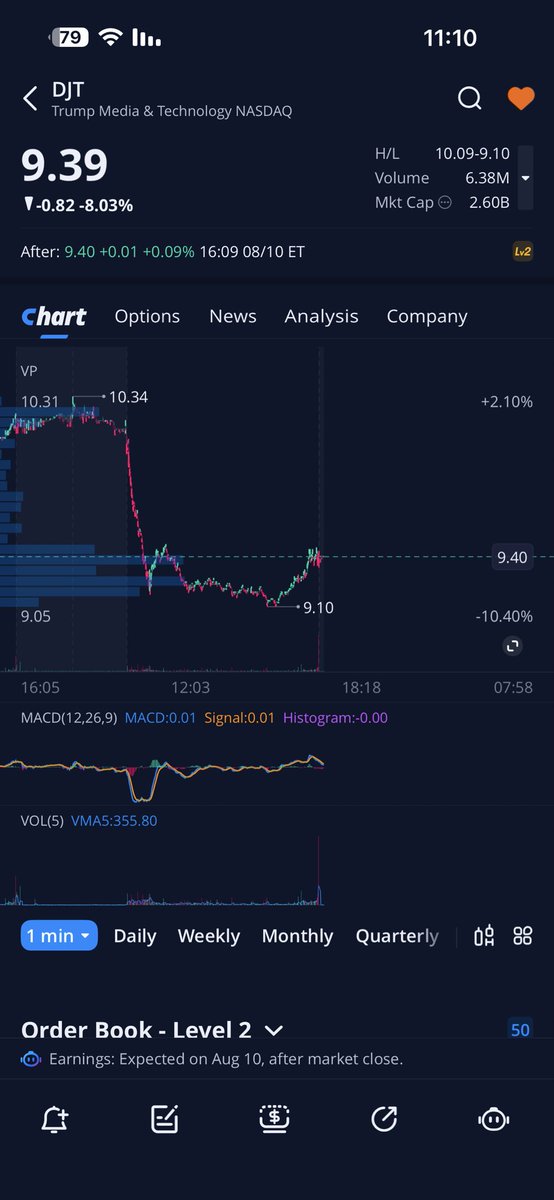 mbs2090's tweet photo. $DJT الان⚡️ https://t.co/l8sEIsaTXq