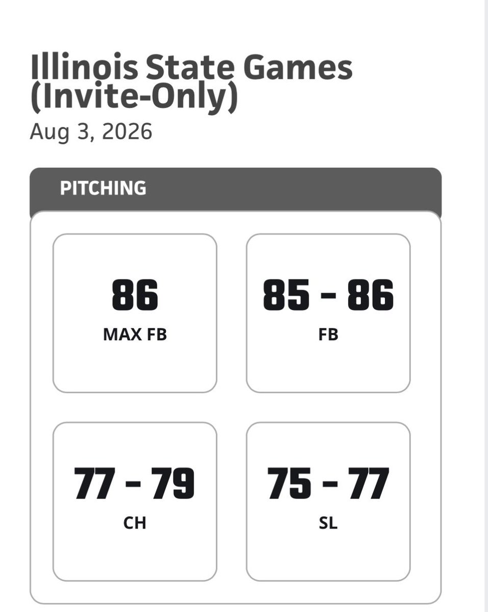 chase_Dorris09's tweet photo. Thank you @PrepBaseballIL for a great event. I had 2K’s and no walks over 2IP. https://t.co/qoJ8xidRfU