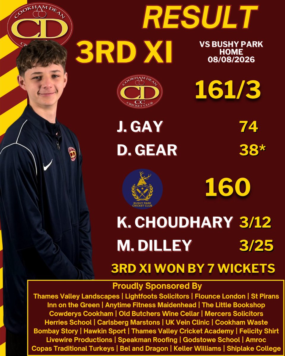CookhamDeanCC's tweet photo. A solid Saturday at CDCC, as the 2s and 3s claim impressive wins, the 1s draw with Burnham, and the 4s lose away at Ickenham 🏏

#Cricket #CookhamDean #Berkshire #BerkshireCricket https://t.co/daVlzq4Oct