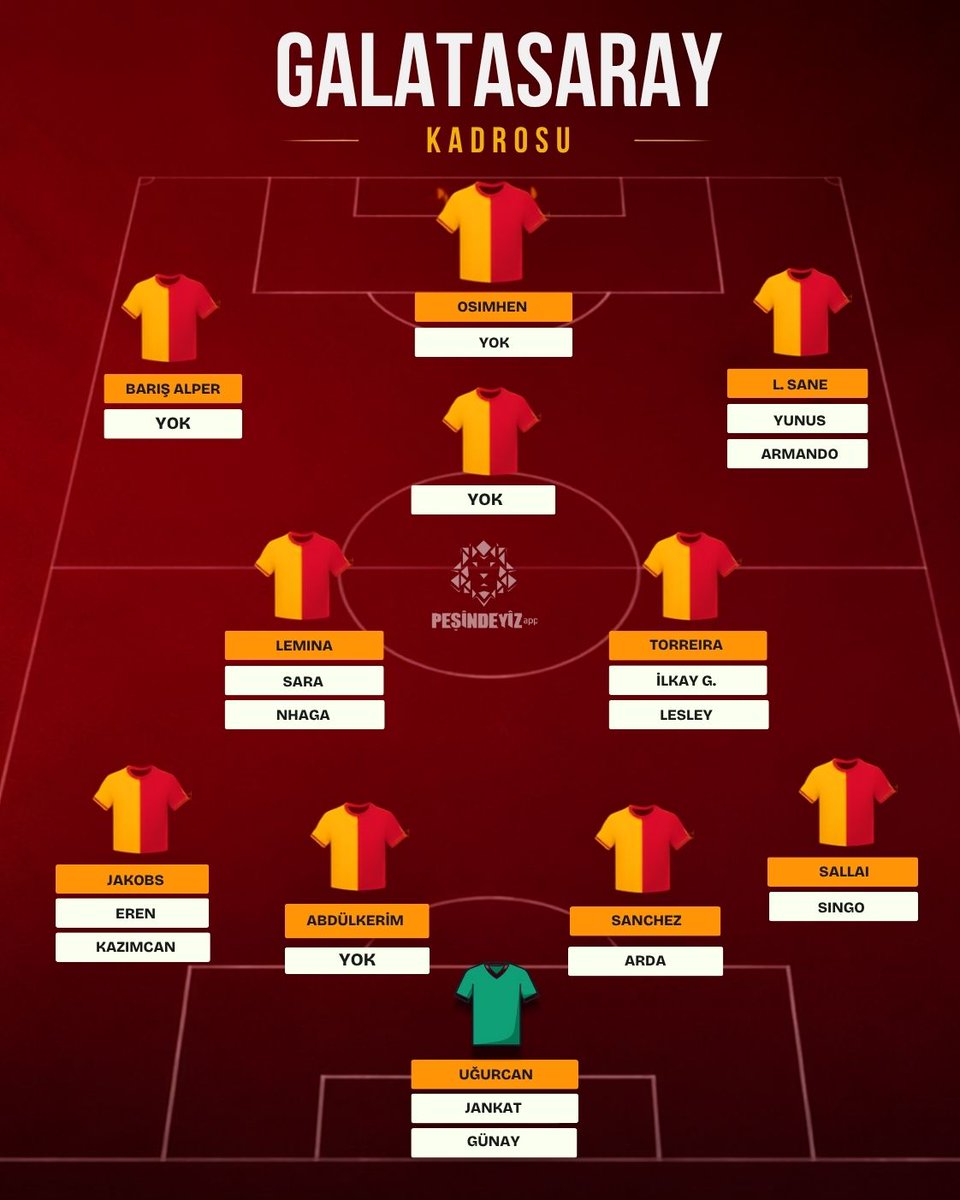 PesindeyizApp's tweet photo. Galatasaray'ın Süper Lig'e 3 gün kala kadrosu https://t.co/Oia9PxGLbN