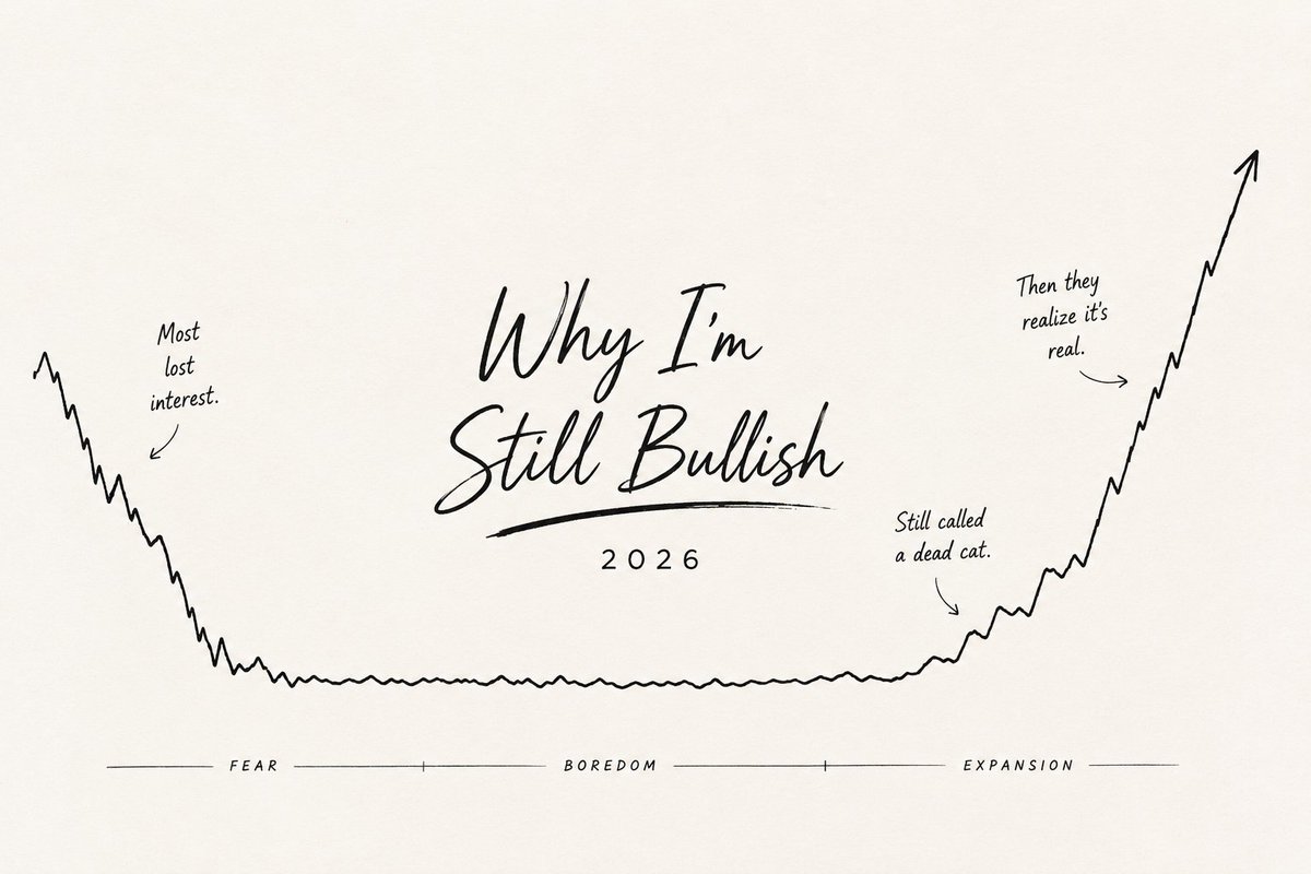bycoinhunter's tweet photo. Why am I still bullish when almost everyone in crypto is bearish?

Not because everyone is bearish.

Being contrarian just for the sake of being contrarian is lazy.

I’m bullish because while crypto sentiment still feels terrible, some of the things I care about are quietly moving in the opposite direction.

Start with equities.

The Russell 2000 is up 22.3% this year and is outperforming the Nasdaq, S&P 500 and Dow.

The S&P 500 is at all-time highs.

Small caps are working.

That doesn’t look like a market where investors are afraid of risk.

So when risk appetite is showing up almost everywhere except crypto, I see two possibilities:

Crypto is structurally dead.

Or crypto is simply late.

I think the second one is more likely.

Now look at the labor market.

July payrolls came in at -23K.

May and June were revised down by another 103K combined.

Unemployment is still only 4.1%.

So no, this doesn’t scream recession.

But the labor market is clearly cooling.

And that matters.

At the last FOMC, three Fed members actually wanted to raise rates by 25bps.

The Fed held at 3.50–3.75%, but another hike was a real risk.

A softer labor market makes aggressive tightening harder.

That’s the balance I want to see:

Soft enough to take pressure off the Fed.
Not weak enough to scream recession.

Inflation is moving in the right direction too, even if the job isn’t finished.

June headline PCE fell 0.1% month-over-month.

Core PCE rose just 0.1%.

Annual inflation is still too high, so I’m not pretending the problem is gone.

But if that monthly trend continues, the macro narrative can change much faster than people expect.

Then there’s crypto itself.

ETH/BTC is approaching one of the most important levels on my chart:

The 100-week moving average around 0.0313.

It hasn’t been sustainably reclaimed since 2023.

I’m not calling an altseason because we’re close to it.

But reclaim that level on the weekly and hold it...

and I think the conversation changes very quickly.

Then there’s CLARITY.

A few weeks ago people were debating whether this would even move forward.

Now the cloture motion has been filed and it ripens on September 15.

That doesn’t mean it passes.

They still need the votes.

But we’ve moved from:

“Will they even bring this forward?”

to:

“Can they get 60?”

That’s a meaningful difference.

So my thesis is pretty simple:

Small caps are already showing risk appetite.

The labor market is cooling.

Short-term inflation momentum is improving.

The Fed has less room to stay aggressively hawkish if that continues.

Regulatory clarity now has a real Senate catalyst.

And ETH/BTC is sitting just below a level that could signal a major regime change.

Meanwhile, most of crypto is still waiting for lower prices.

Maybe they’re right.

Maybe we get another ugly correction first.

I’m not expecting a straight line up.

But I think a lot of people are looking at how bad crypto has felt for the last few months and assuming the next few months have to look exactly the same.

Markets rarely wait until everything feels comfortable.

The data starts changing first.
Price reacts next.
Conviction comes last.

I’d rather pay attention during the first part.
The level I’m watching is simple:
ETH/BTC 0.0313.

Reclaim the 100-week MA and hold it, and I’ll become much more bullish.

But I’m bullish before the confirmation.

That’s the whole point.