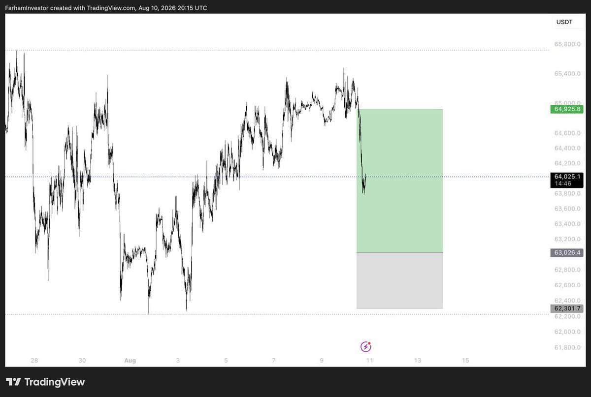 LeaksWwg's tweet photo. $Btc
Limit set
Raizelxbt https://t.co/4q64jielcl