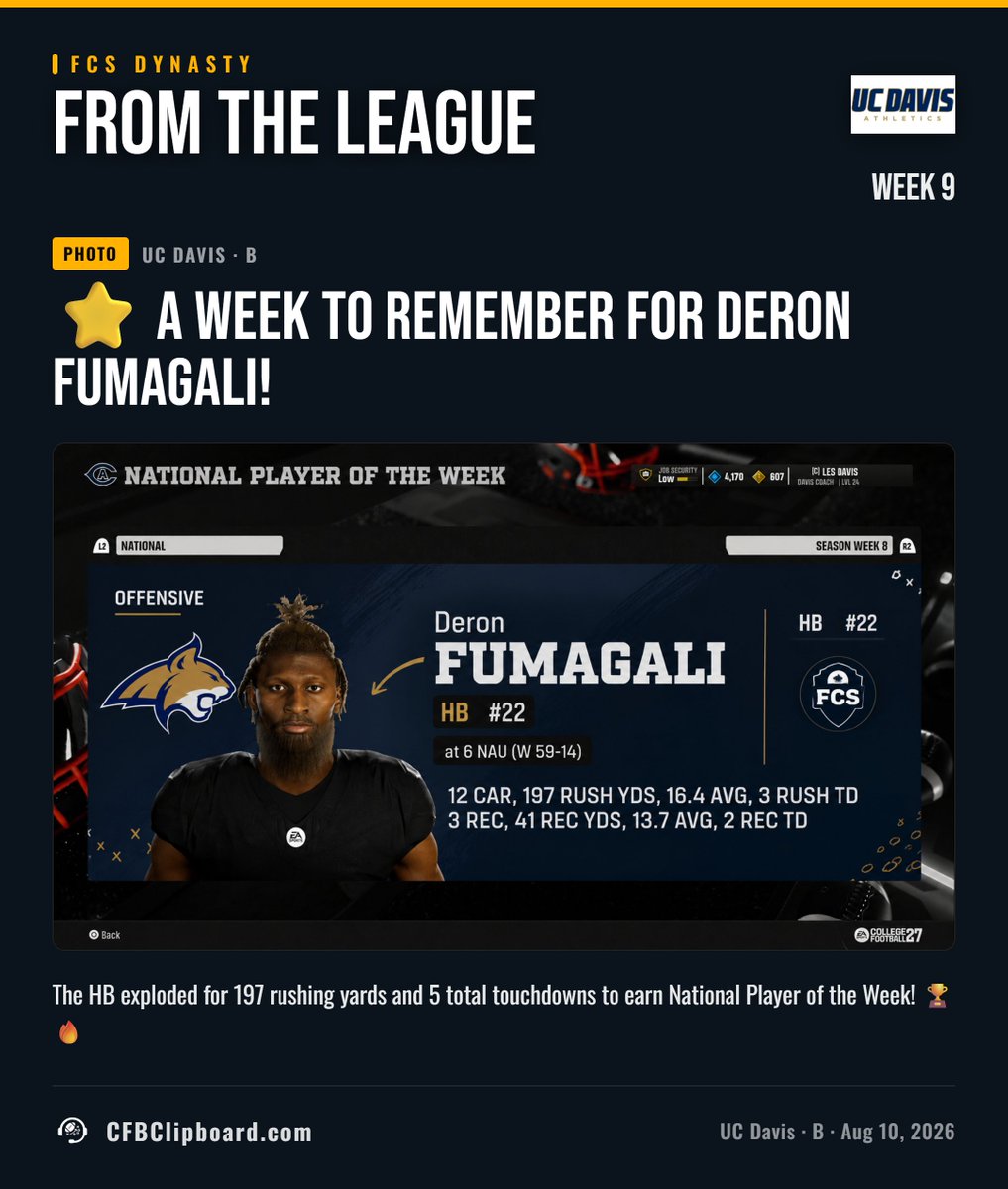 FCSFootball27's tweet photo. ⭐ A WEEK TO REMEMBER FOR DERON FUMAGALI!

The HB exploded for 197 rushing yards and 5 total touchdowns to earn National Player of the Week!🔥

#FCSFootball #CFB27 #CollegeFootball #DynastyMode #cfbclipboard https://t.co/4A9t9fPIFb