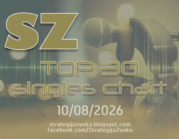 gorankukic's tweet photo. Top 20 SEE Chart i Top 30 Singles Chart za 10. avgust 2026. na https://t.co/xglwLQVfUJ ,  https://t.co/wHueDlOK0q , #SZtop20seechart https://t.co/V0iDGeAN5t i #SZtop30singleschart https://t.co/7KxVbXmtm5 #strategijazvuka https://t.co/mtfHalSbJ4