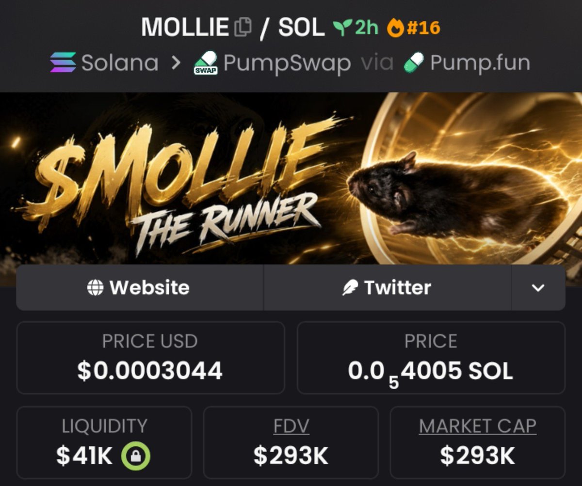 MarketCaptainn's tweet photo. $MOLLIE surged 6X 🚀

Another call delivering exactly as planned. 
Stay sharp. The next move could already be loading.

Stay in the loop, TELEGRAM 📥📍 
#SOL #MEMECOIN #CRYPTO https://t.co/y5SPJkQjl2
