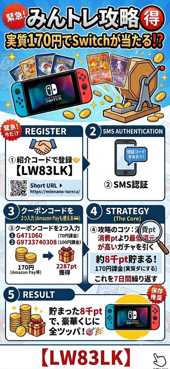 tamochi0403's tweet photo. 170円でSwitch2狙える⁉️
みんなのトレカ攻略🉐
①【LW83LK】で登録
https://t.co/OPEM4f7gtp…
②SMS認証
③クーポンG471060とG9733740308入力
👉170円で2287pt獲得✨
💡消費ptより最低還元ptが高いガチャを7日回せば約8千pt貯まる！好きな高額くじへ🎯
#みんトレ #ポケカ https://t.co/eB3w6I3eQC