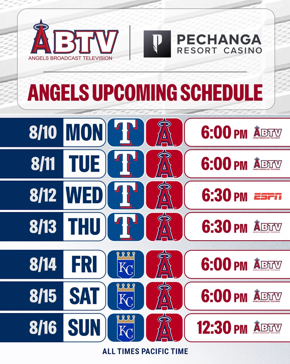 ABTV, presented by Pechanga Resort Casino: Angels Upcoming Schedule. Angels vs Rangers (8/10 at 6:00pm, 8/11 at 6:00pm, 8/12 at 6:30pm on ESPN, 8/13 at 6:30pm). Angels vs Royals (8/14 at 6:00pm, 8/15 at 6:00pm, 8/16 at 12:30pm). All times Pacific Time. 
