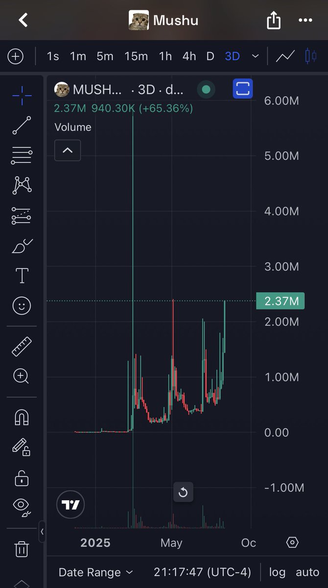 MemeRetire's tweet photo. Look at that. New thesis from the @fomo hall of famer literally one minute ago 

He's on a mission to feed the trenches with $MUSHU. Giving $ANSEM vibes https://t.co/ZQPnVxxJLk