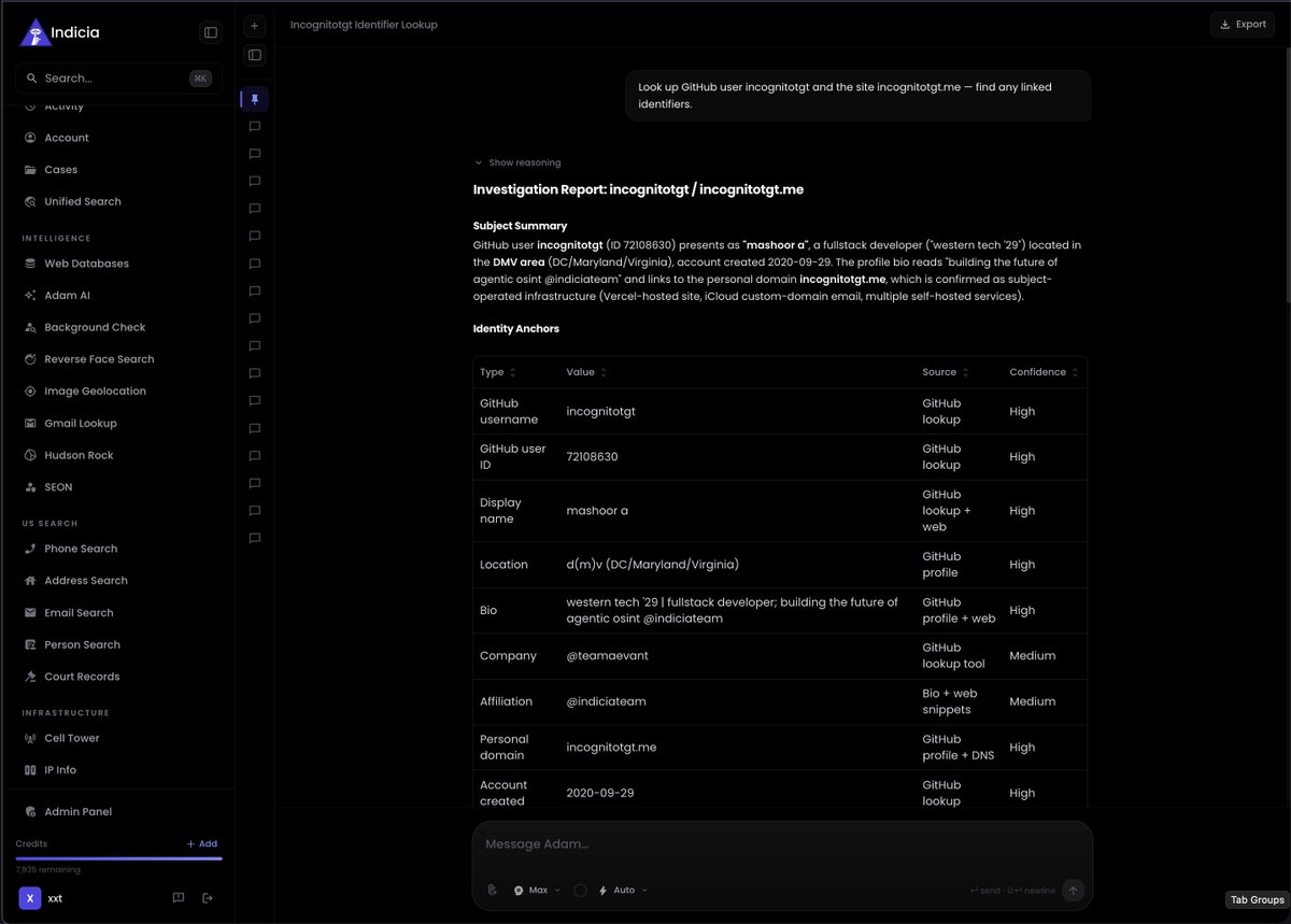 indiciaosint's tweet photo. We revamped the Indicia dashboard to put investigations front and center.

Type a selector or prompt, and Indicia searches across all our sources, then, if desired, uses an AI agent with a real browser to dig deeper, scan the web, and corroborate its findings.

Search less, discover more.