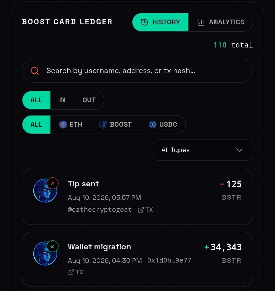 JTBuilds_'s tweet photo. Updated #boost card ledger
Sorry for the current wallet notice from #reown the domains are verified but it's still being flagged. - The site is 100% safe -
My goal this week is to get our backend indexer code finished. This will allow us to remove #reown from the wallet migration page and fully track and balance deposits. Re-enable a deposit QR code and copy #boost card address.
Beta Analytics are now available also being built out more this week which works with the indexer.