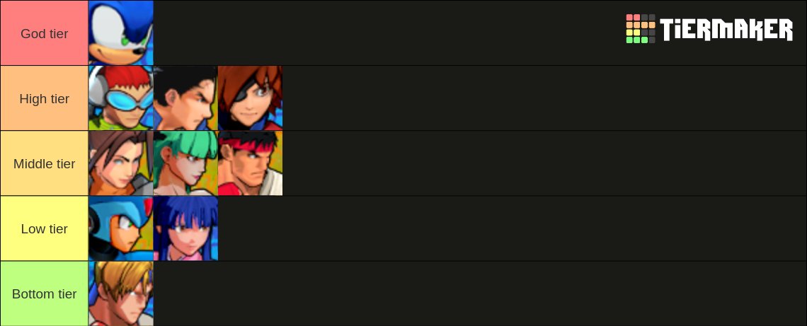 IzaiyahThomas's tweet photo. @segavscapcom Sega VS Capcom The Next Level Tier List Community Rankings https://t.co/EgbuV1oV7b