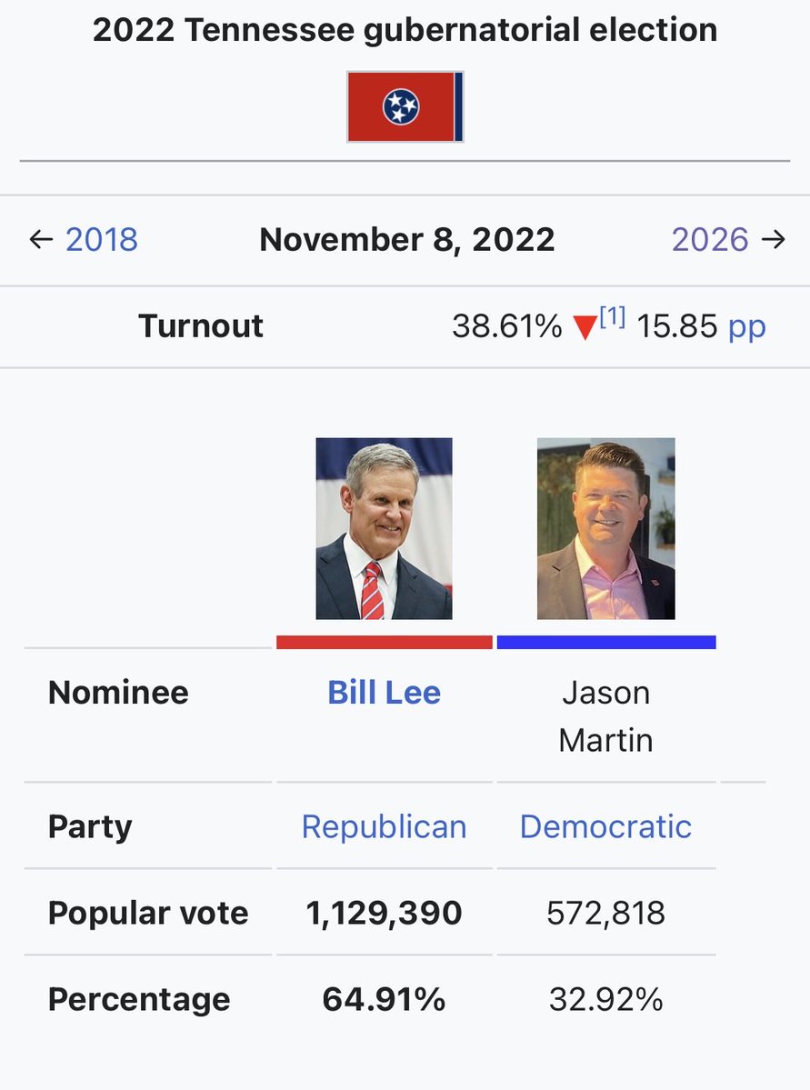 Gryff1n76's tweet photo. @LIEngProf @earlyvotedata ? https://t.co/VMd2XLqDtY