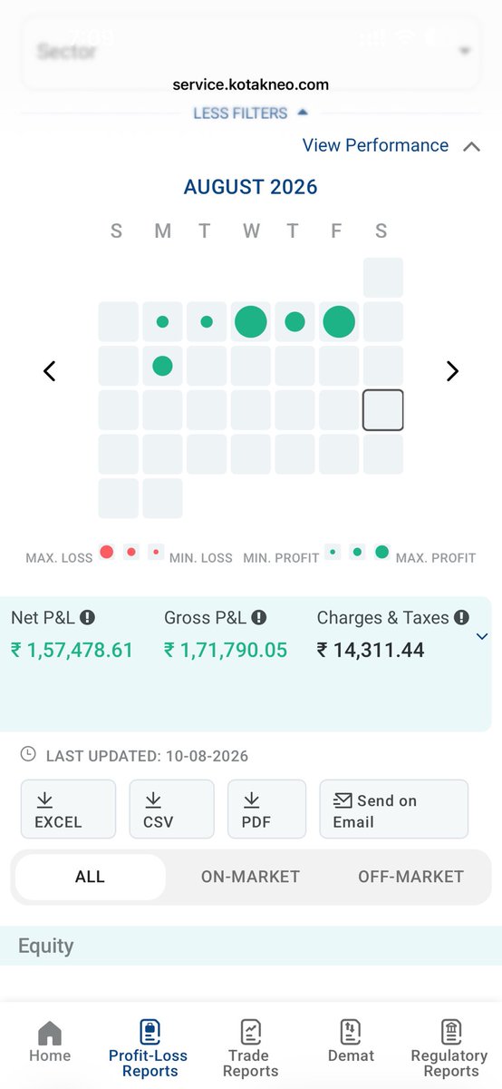 StockistAkash's tweet photo. August till now 🚀🚀🚀 https://t.co/x5ly8wSCLb