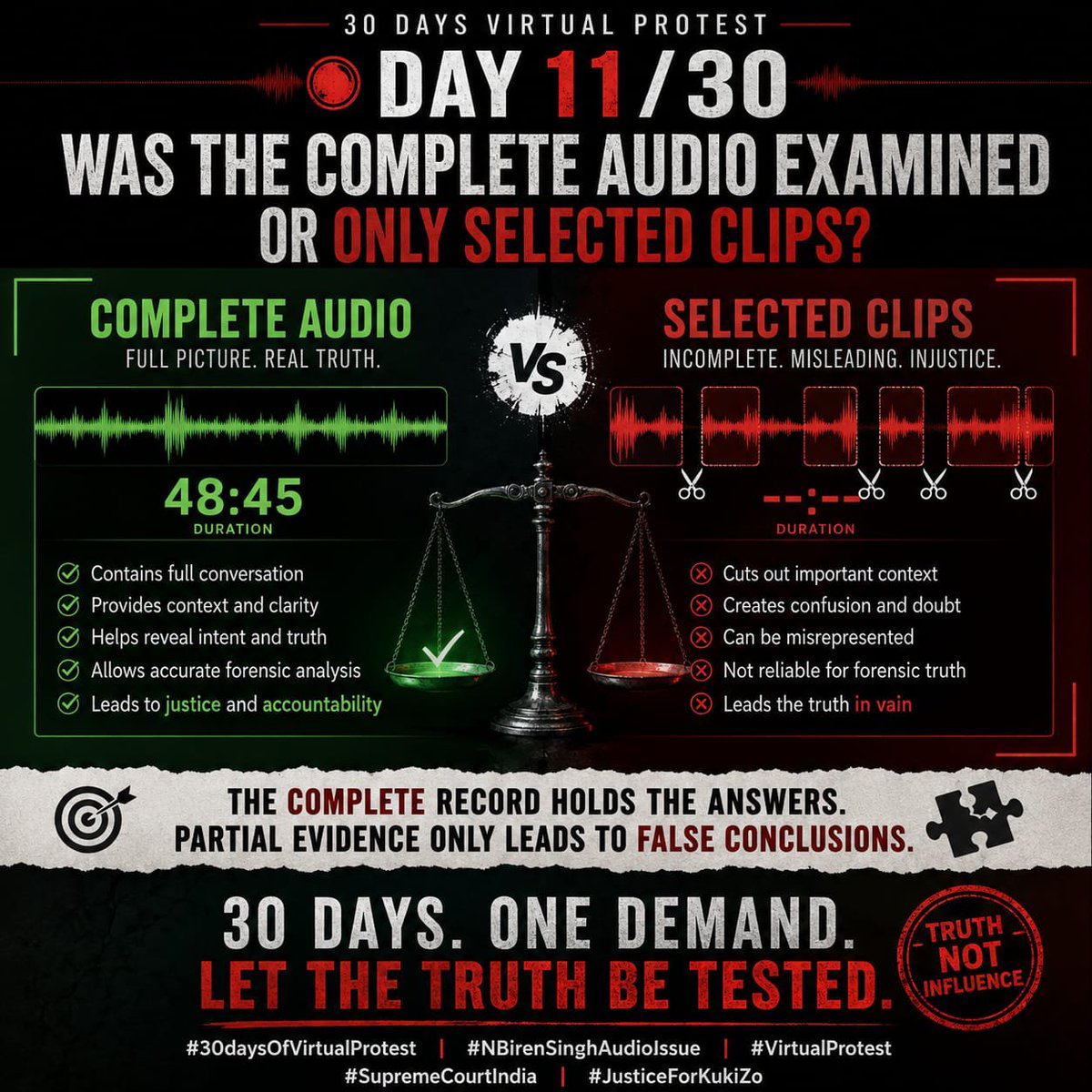 Kamginthan40473's tweet photo. 30 DAYS VIRTUAL PROTEST – DAY 11/30

DAY 11: WAS THE COMPLETE AUDIO EXAMINED OR ONLY SELECTED CLIPS?

On this Day 11 of the 30 Days Virtual Protest, we respectfully raise a fundamental question before the nation: Was the entire audio recording examined, or were conclusions drawn only from selected excerpts?

A complete recording provides context, continuity, intent, and clarity. Selected clips can omit important portions of a conversation and may create misunderstanding, confusion, or incomplete interpretation. Forensic truth cannot be established through fragments alone.

As members of the Kuki community and as citizens of India, we speak from a place of deep pain and unresolved suffering. Since the violence in Manipur began, many families have endured displacement, destruction of homes and churches, loss of livelihoods, economic hardship, fear, insecurity, and the loss of innocent loved ones. Survivors continue to live with trauma that cannot be erased by silence or delay.

We respectfully appeal to the Supreme Court of India not to permit assumptions, political narratives, or public speculation to replace scientific scrutiny. The authenticity of the audio recordings publicly attributed to former Chief Minister N. Biren Singh can be determined only through a complete, independent, transparent, and scientific forensic examination conducted by qualified experts under judicial supervision.

The original recordings, source files, metadata, timestamps, voice samples, acoustic patterns, editing traces, and any alleged indicators of manipulation must be thoroughly examined. Conflicting forensic findings require careful judicial scrutiny. Dismissal cannot replace scientific verification.

This is not a demand for predetermined guilt. It is a demand for truth, accountability, due process, and justice. If the recordings are authentic, the truth must emerge through lawful scrutiny. If they are manipulated or fabricated, that too must be established conclusively through credible forensic investigation. Either way, India deserves certainty, not uncertainty.

We therefore call upon the Supreme Court of India, NIA, CBI, NHRC, and all constitutional authorities to preserve all original evidence, permit independent forensic examination, ensure transparency in the investigative process, protect witnesses and experts, and place scientific evidence above political influence.

The suffering of innocent civilians must never be reduced to a political debate. Public confidence in constitutional institutions depends on a process that is impartial, transparent, scientific, and beyond reasonable doubt. Justice delayed deepens the wounds of survivors.

DAY 11 MESSAGE:
The complete record holds the answers. Partial evidence can lead to false conclusions. Let the complete audio be tested. Let the evidence speak. Let science determine the truth. Let truth prevail and let justice prevail for every victim of Manipur.

#30DaysOfVirtualProtest #Day11 #NBirenSinghAudioIssue #VirtualProtest #SupremeCourtIndia #JusticeForKukiZo #LetTheTruthBeTested #TruthAndJustice #DueProcess #ForensicInvestigation #IndependentProbe #RuleOfLaw #Manipur #JudicialScrutiny #ScientificEvidence #VoiceForJustice #Transparency #ConstitutionFirst #JusticeDelayedJusticeDenied #SaveManipur #StandForJustice #HumanRights  #AccountabilityNow

@CJI_Official @SupremeCourtIND @PMOIndia @HMOIndia @MIB_India @DonorsINDIA @AmitShah @NBirenSingh @NIA_India @CBIHeadquarters @NHRC_India @manipur_police @PIB_India @DDNewslive @airnewsalerts @ANI @PTI_News @IndianExpress @the_hindu @ndtv @timesofindia @IndiaToday @CNNnews18 @News18India @ZeeNews @republic @LiveLawIndia  @sansad_tv