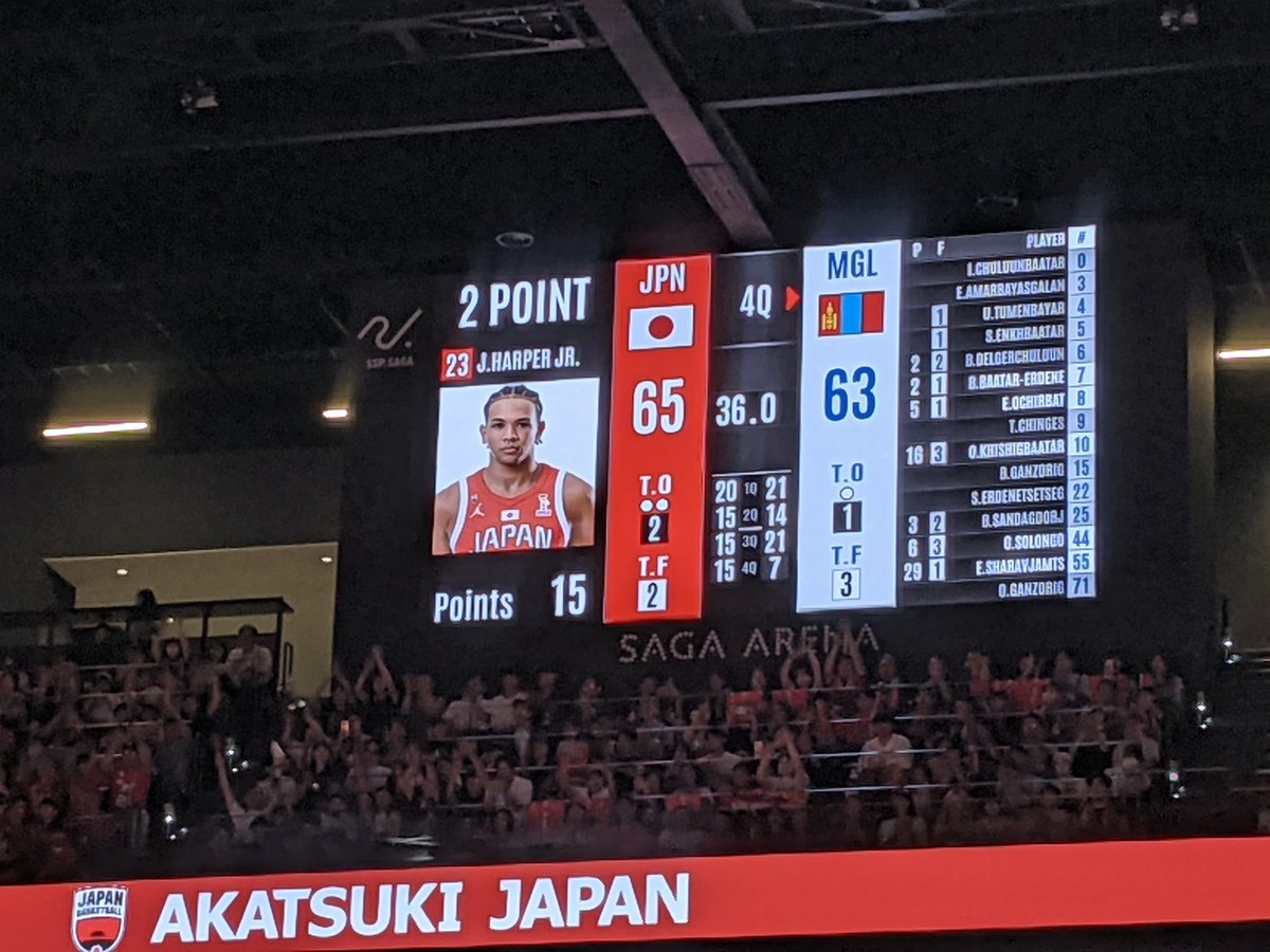ASDS_Official's tweet photo. SAGAアリーナ日本代表戦です。アジア大会に臨む若手でモンゴル2連戦。黒川選手の視野の広いパス、小川選手の高くて速いキックアウト、ハーバー選手のハッスル、個性がとても出ていました。1、2戦ともハーバー選手のスチールとブレイクから勢いに乗り、2戦目は爆発240のランは初めて見ました！ https://t.co/2B97zkJgTI