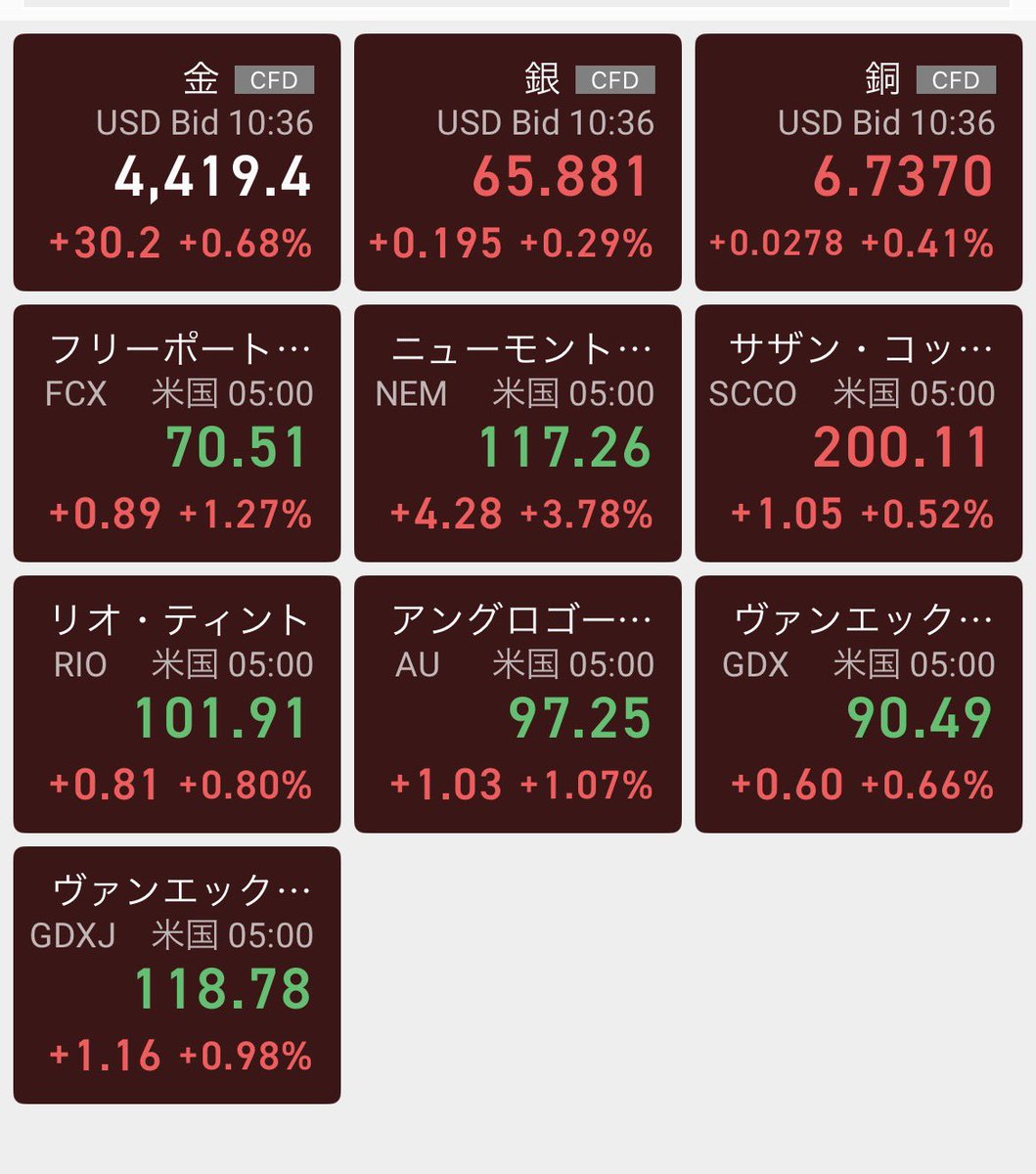 defbeatsss's tweet photo. お前らまだ半導体なんて触ってるのか？

光もメモリも終わったぞ。時代はコモディティや。
もう俺達に原油なんて関係ない。
紙幣がゴミ化してる今そこ実物資産の時代。

と言わんばかりに連日アゲアゲの金銀銅さん。アメリカの鉱山銘柄もアゲアゲほいほい。

そして日本でも、もう俺達はコモディティじゃない半導体なんんで。って啖呵きったJX金属、三井金属を横目に
住友鉱山、三菱マテリアル、DOWA辺りが無双する未来しか見えん。

どこも好決算連発、円安、コモ高でワンチャン資金が全て集中してもおかしくないと思っている。