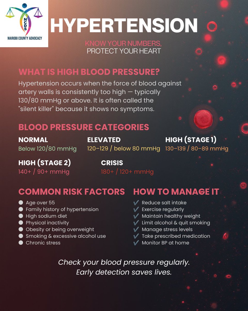 nairobincd's tweet photo. What is hypertension?

#ncds https://t.co/bWsL9eRHcN