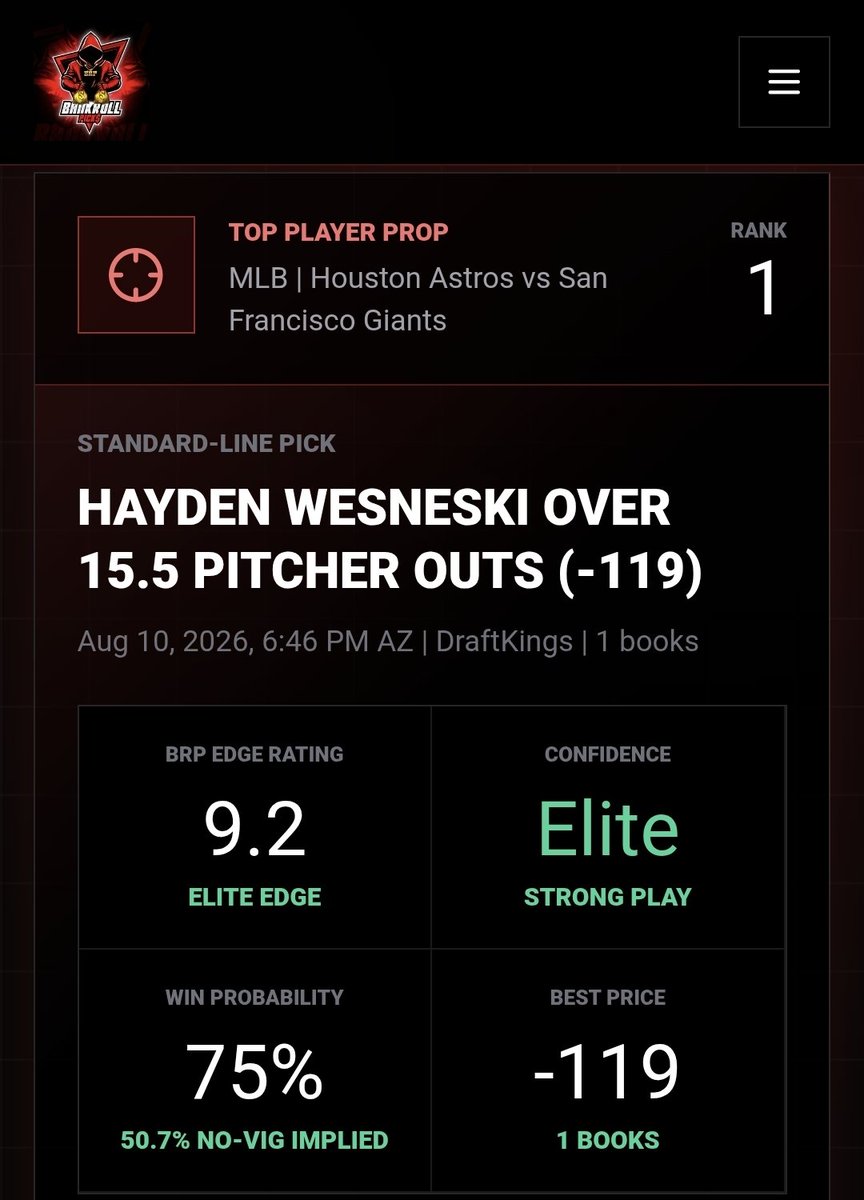n2p1mpn's tweet photo. 🔥 BANKROLL PICK$ EDGE TOP BRP PROPS 🔥

August 10 | Elite edges locked & loaded

These are the main plays hitting with Elite Edge ratings right now:

1️⃣ HAYDEN WESNESKI OVER 15.5 Pitcher Outs
Astros vs Giants | Edge 9.2 | Elite Confidence

2️⃣ GUNNAR HENDERSON UNDER 1.5 Total Bases
Orioles vs Twins | Edge 8.6 | Strong Confidence

3️⃣ NOAH CAMERON OVER 4.5 Pitcher Strikeouts
Royals vs Dodgers | Edge 8.6 | Strong Confidence

4️⃣ CARSON WILLIAMS OVER 0.5 Total Bases
Rays vs Athletics | Edge 8.5 | Strong Confidence

All four carrying Elite Edge stamps.

Which one are you riding with? Drop your plays below 👇

Follow for more sharp props all season. Let’s cash. 💰