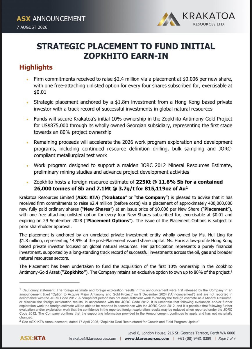 ausstuckchick's tweet photo. ASX KTA about to go off??

$2.4 million raise ✅

Strategic placement anchored by a $1.8m investment from a Hong Kong based private investor with a track record of successful investments in global natural resources.

Funds will secure Krakatoa’s initial 10% ownership https://t.co/8KIffvvJwq