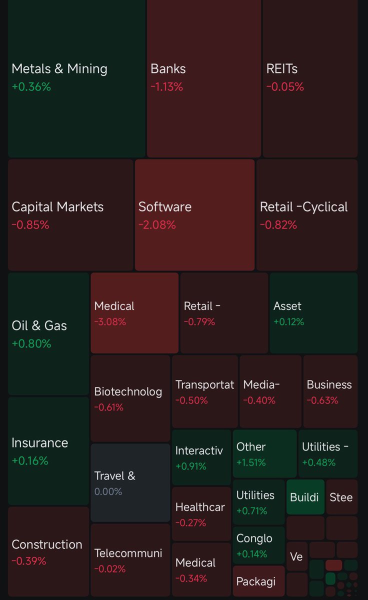 ausstuckchick's tweet photo. Mixed Friday on the ASX… https://t.co/huTxMqJtKP