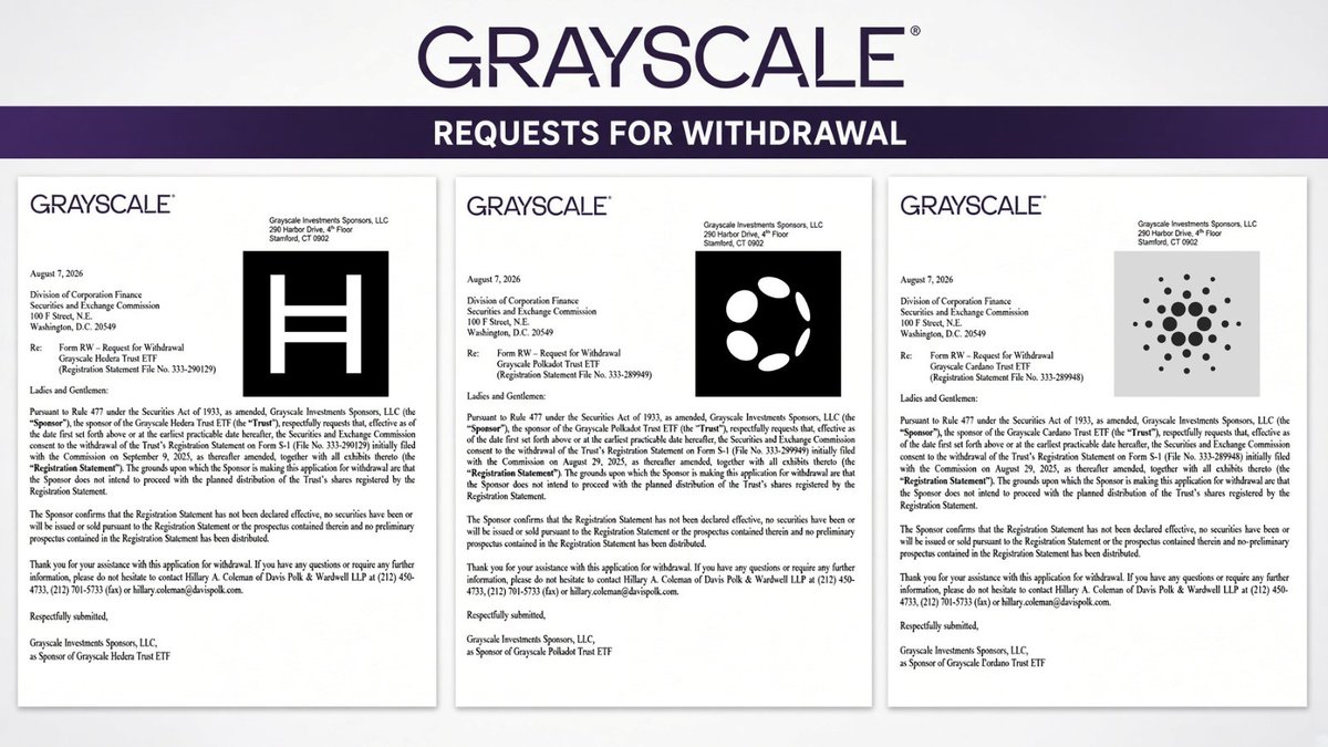 Dagnum_PI's tweet photo. 🚨BREAKING: Grayscale withdrew the S-1 registration statements for its proposed $ADA, $DOT and $HBAR Trust ETFs on August 7, 2026.

Three Form RW filings under Rule 477 hit the SEC within 190 seconds. The sponsor stated it “does not intend to proceed with the planned distribution of the Trust’s shares.” 

The registrations never became effective. No shares were issued or sold. 

These were voluntary withdrawals, not SEC rejections. 
Official SEC EDGAR Form RW links

Cardano (ADA) – Grayscale Cardano Trust ETF (File No. 333-289948) https://t.co/tT9359LKmM
Polkadot (DOT) – Grayscale Polkadot Trust ETF (File No. 333-289949) https://t.co/qHg2cUxX5X

Hedera (HBAR) – Grayscale Hedera Trust ETF (File No. 333-290129) https://t.co/H0LrxD95xQ