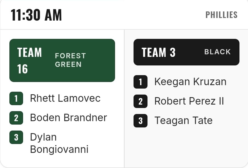 RobertPerezII's tweet photo. Thankful to be one of three 2029s (with @E_sorenson17 &amp; @thereal_jah11 ) listed as a top position player to watch in the WI State Games!

I'll be on Team 3:
8/11 4pm vs Team 2 -Fenway
8/12 8:45 am vs Team 3 -Fenway
8/12 11:30 am vs Team 16 -Phillies (pitching innings 3 &amp;4) https://t.co/ycOffjmtcs