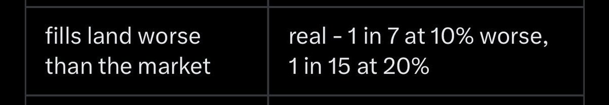 imperooterxbt's tweet photo. 1 in 15 fomo traders are getting filled at a 20% difference than their execution price. This is criminal and insane no app that supposedly raised 9 figs should perform this poorly. https://t.co/rgYKQQdhOM