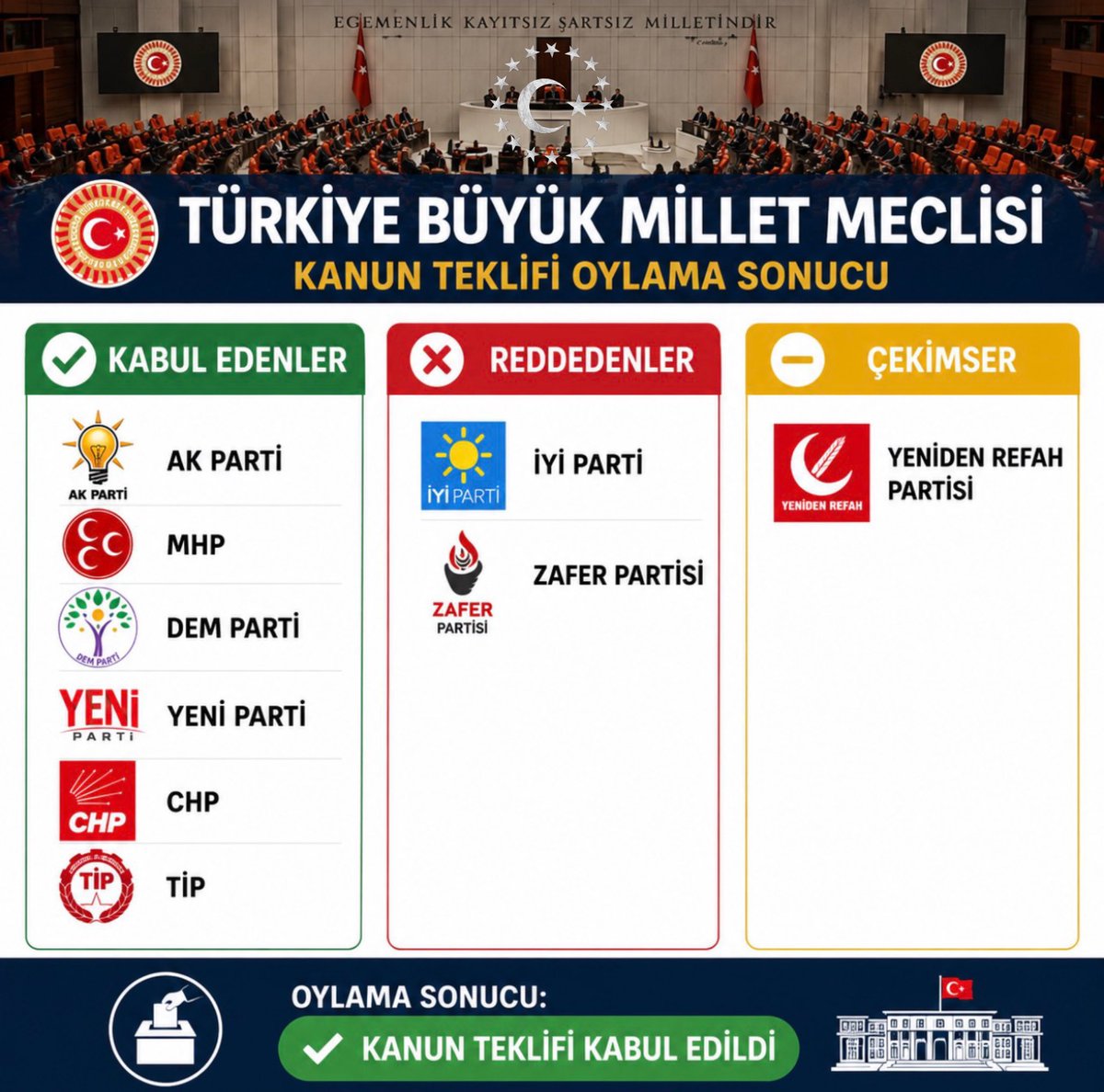 pasalihalitaga's tweet photo. Terörsüz Türkiye sloganını unutma ey Türk.!! sandığa giderken bu tabloyu unutma ey Türk.!! Atan Oğuz Kağan 16 bahar geçirdi, Türk’e düşman olanları tarihten silmek için, sana düşen de atan gibi mücadele etmektir ey TÜRK oğlu TÜRK !!!!

#BirlikteTürkiyeyiz https://t.co/dYfFQqHdeV