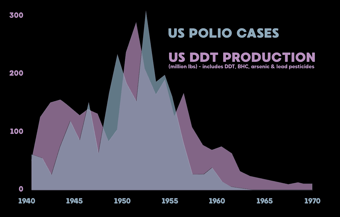 UnjabbedDotNet's tweet photo. This is good news, but I hope these 11 vaccines will not be worse or mRNA ones.

It doesn't really go far enough.

Deaths from major diseases decreased before vaccination was introduced.

This is half measures.

How about the truth about what really causes viral diseases? Look up Dr Sam Bailey's channel on odysee.

https://t.co/3DS9I88ZuK