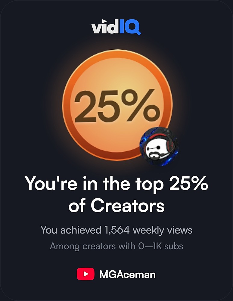 MGAceman's tweet photo. One of the things about doing #YouTube more regularly and linking with VidIQ is you're told when you reach certain milestones.

This time I'm apparently in the top 25% of creators with 0 to 1000 subs.

I'd love if you helped me reach another milestone - https://t.co/nfZZbKlvX8 https://t.co/YXg0NepRvb