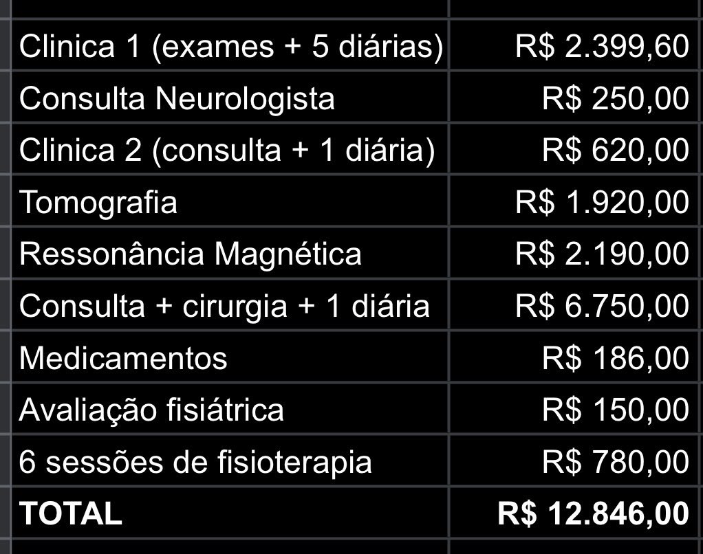 CaosComAfeto's tweet photo. Hoje fizemos a avaliação com o fisioterapeuta veterinário.

Boas notícias: ela está sentindo bem a dor superficial em todas as quatro patas, o que indica que a conexão do cérebro e as patas ainda existe. O fisioterapeuta me indicou a quantidade de água que ela precisa consumir por dia, me ensinou a fazer ela urinar, me orientou a oferecer ração molhada além do sachê, me tranquilizou quanto as posições e os movimentos que ela tem feito e me deixou bastante otimista com a grande possibilidade da Bulma voltar a andar normalmente em semanas a meses.

Más notícias: já usei totalmente o limite do cartão e amanhã já vou precisar sacar o que tem na vakinha (se for possível pegar no dia, não sei), para liberar limite suficiente para pagar as 6 primeiras sessões no cartão.

Portanto, eu vou abrir uma exceção e disponibilizar minha chave pix pessoal na DM caso alguém possa contribuir. Não queria fazer isso por transparência e privacidade, mas talvez seja necessário.

#ForçaBulma