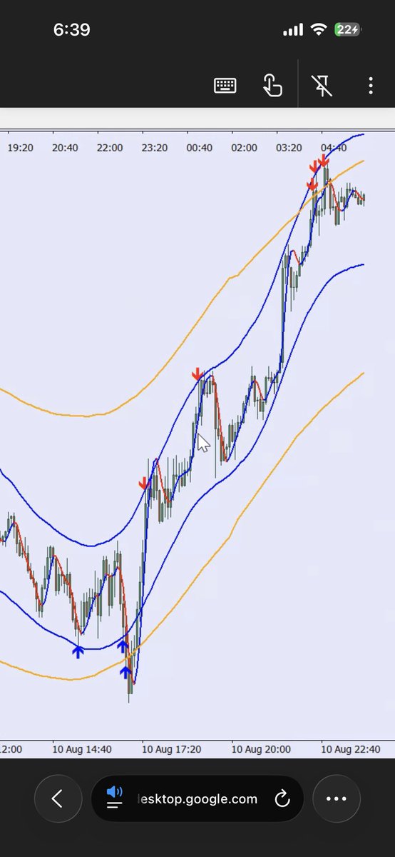GOLD_KA1's tweet photo. 昨日のGOLD上げ相場シグナルはこんな感じで出ました📈
急騰、急落でシグナルが出るのではなく、相場の異常を察知して逆張りシグナルが出る感じです💡 https://t.co/UeRyWhpUwJ