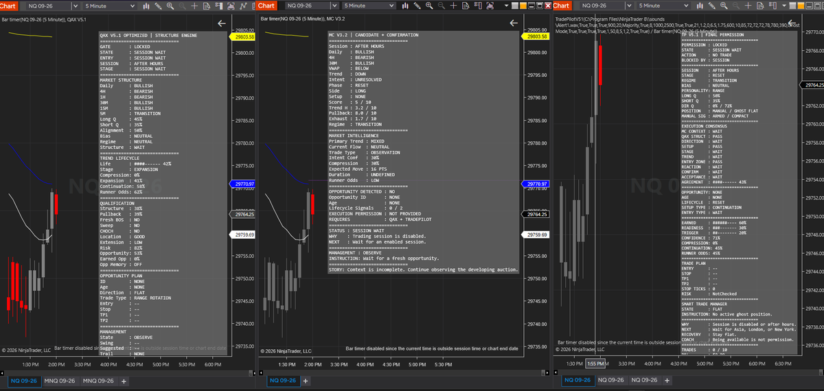 MGEQuant's tweet photo. MGE QUANT —  08.010.2026

NY SESSION UPDATE 🔱

NY reinforced the same lesson from Asia/London:

Price movement ≠ permission

The system stayed selective while NQ moved — and the operator stayed out when full consensus wasn’t present. 🪑🫲

We’re not developing an indicator that finds more trades

We’re developing a decision system that helps reject trades that haven’t earned execution

The market earns the trade — not me

#NQ #MNQ #FuturesTrading #NinjaTrader #TradingPsychology #TradingDiscipline #MGEQuant