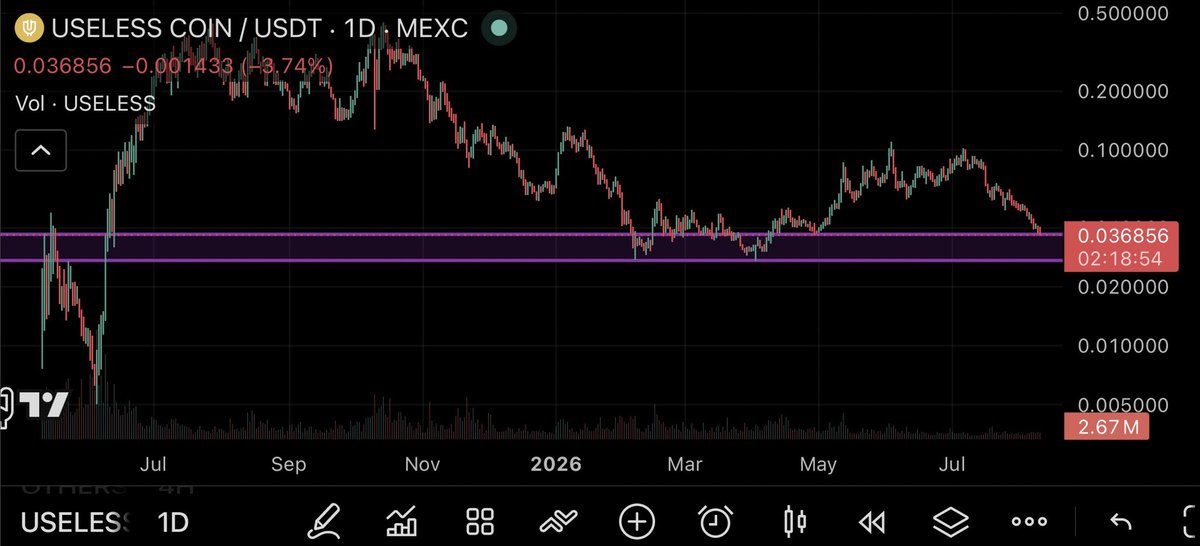 RaikageCrypt's tweet photo. $USELESS is now inside the range which I expected it to come. Here, I’ll buy another spot bag as part of my DCA positions. This dips are gifts. 

$USELESS has not yet had its run in a bull market. The last run it had to 440m was at the end of the 2025 bull, after which the bear market commenced. 

Billions is programmed this next bull and I’m booking my spots.