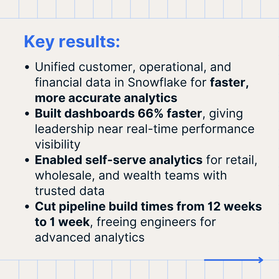 fivetran's tweet photo. First Hawaiian Bank, Hawaii’s oldest and largest financial institution, modernized its data and analytics foundation with Fivetran to deliver faster insights, self-service reporting, and a unified customer view.

Read more https://t.co/FSJ0KkN1mf https://t.co/n4Kg8IsgZS