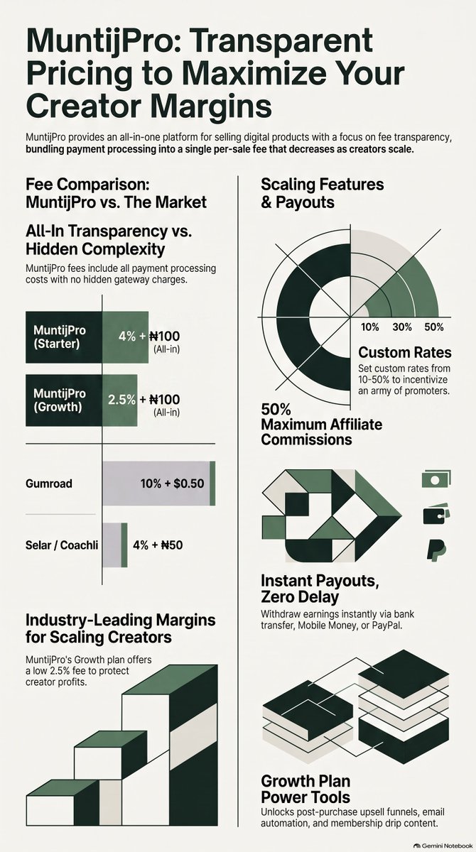 MuntijPro's tweet photo. The most profitable way to sell online. https://t.co/JKEwFJJG59