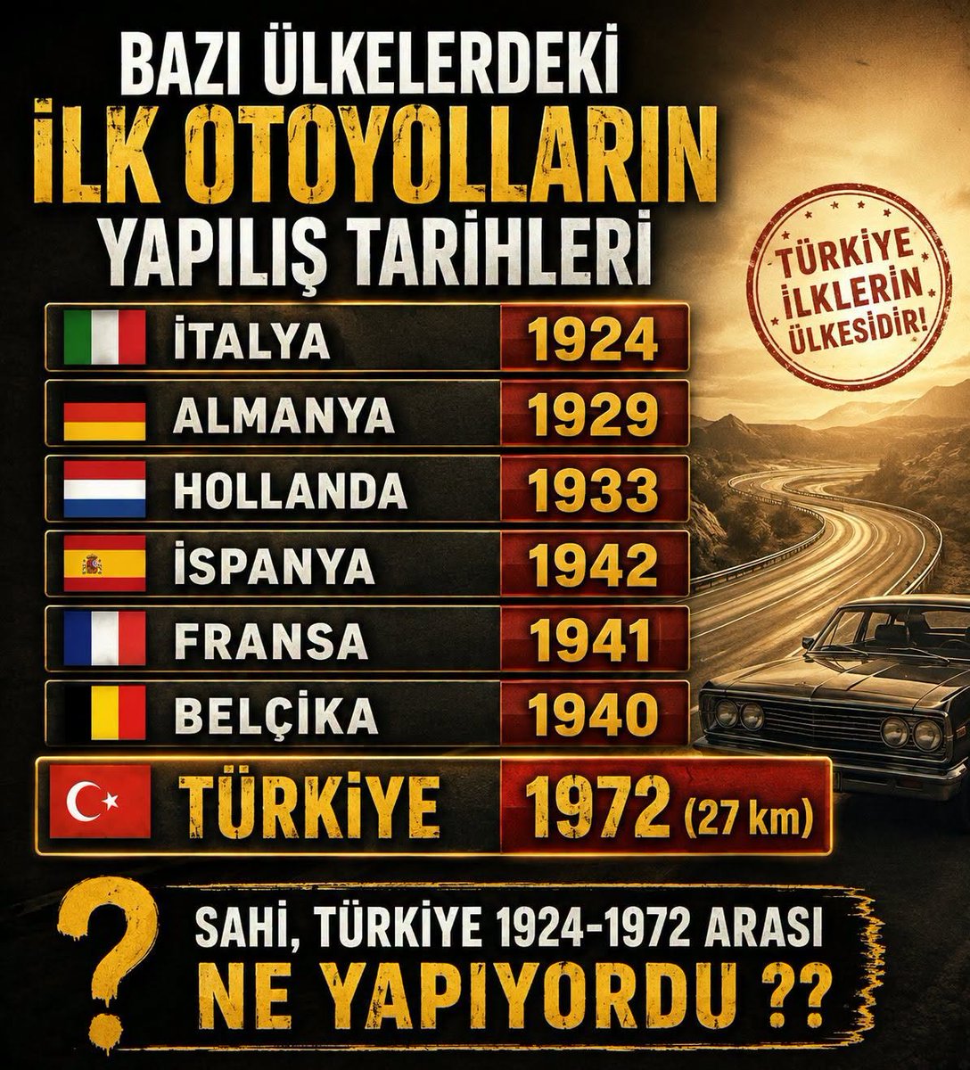 savunandavadami's tweet photo. BAZI ÜLKELERDEKİ İLK OTOYOLLARIN YAPILIŞ TARİHLERİ
İTALYA
1924 km
ALMANYA
1929 km
HOLLANDA
1933 km
İSPANYA
1942 km
FRANSA
1941 km
BELÇİKA
1940 km
TÜRKİYE
1972 (27 km)
SAHİ, TÜRKİYE 1924-1972 ARASI
NE YAPIYORDU ?
O KADAR VERGİ NEREYE GİTTİ.
DURUN BEN SÖYLEYEYİM
TABİ Kİ HEYKEL https://t.co/LLidXExraK