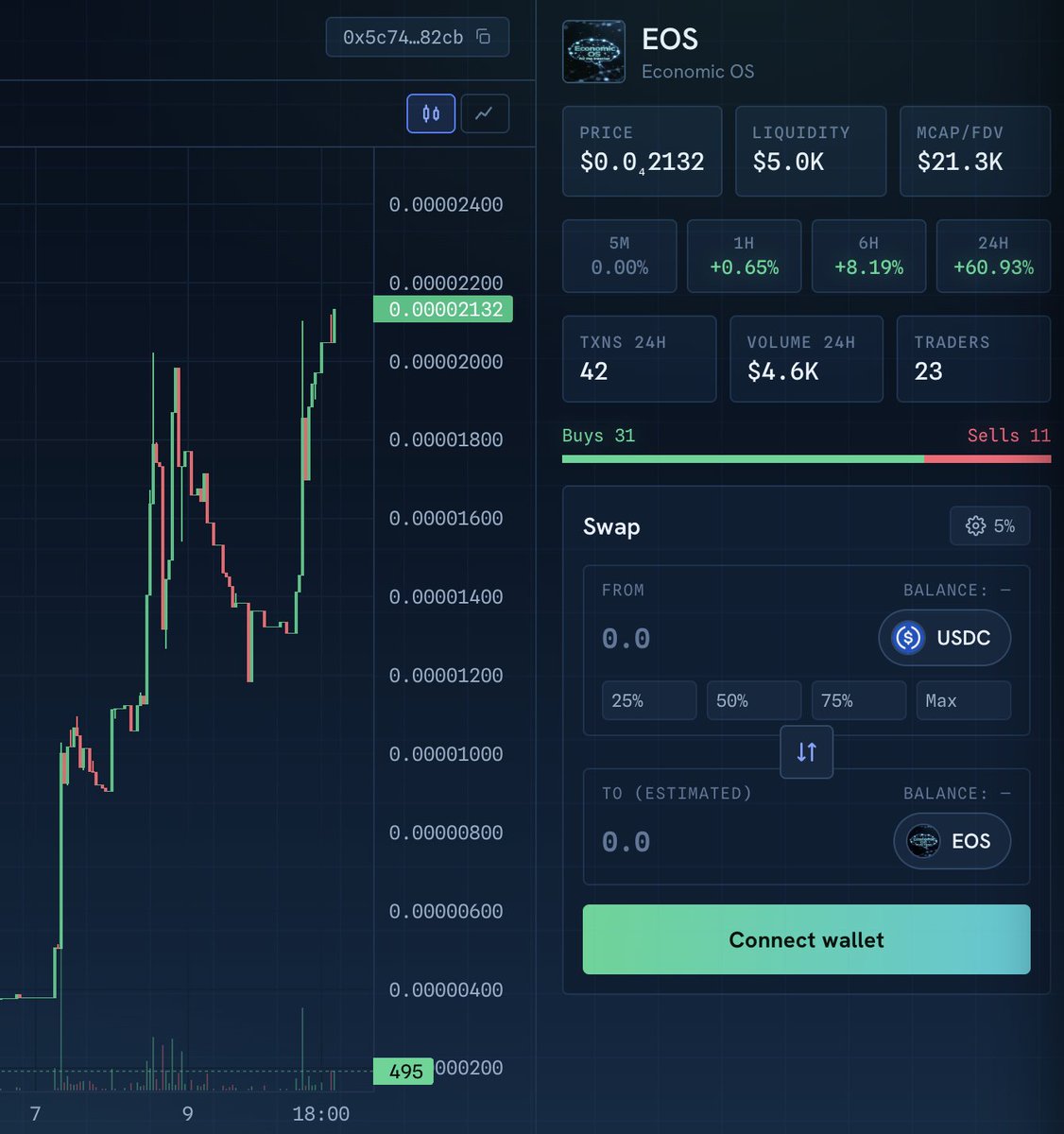 Baggyfactory's tweet photo. We saw many tokens around USDC, Circle, the founder, etc

But there is one ticker that looks very obvious on Arc

$EOS : Economic OS for the internet (21k)

Arc is a new blockchain made for stablecoins

The goal is simple: make Arc the main place for money on the internet

They have Economic OS in their bio

They also mention it in many tweets

And they will keep talking about $EOS

Because this is the main goal of Arc

Maybe the ticker is right in front of us

OG + Right Ticker and Name
0x5c7404118e3f028d202f9fb78da2681bd68482cb