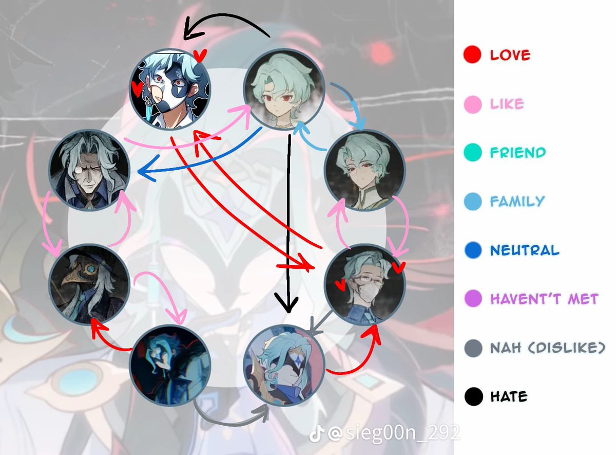 IceyRex21's tweet photo. My #dottodot ship chart
I REALLY ENJOY 25 × WEBTTORE NENEJDHEMERGDK https://t.co/tLBAbISzjO