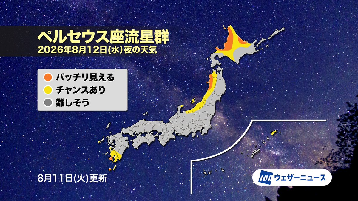wni_jp's tweet photo. 【活動のピークへ🌌】
三大流星群のひとつ「ペルセウス座流星群」がピークを迎えます。8月13日(木)11時頃に活動が最も活発になるため、12日夜～14日未明は流星観測のチャンスです。今年は新月で月明かりの影響も少なく、好条件となりそうです。
▼気になる当日の天気は…
https://t.co/Xx8eB8Yb5p https://t.co/yDvSfWY2Fx