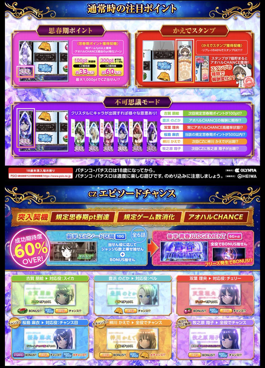 mofu_Beeeeeeee's tweet photo. 【平和ショートST機専用メーカーになる】

『青春ブタ野郎は
バニーガール先輩の夢を見ない』

気になるゲームフローは…？！

✅今度はSTゲーム数は「8G！？」

✅STは完走型で1STで最大「Vスト×4つ⁉︎」

✅報酬ジャッジは揃った7図柄によって性能が強化される⁉︎

✅上位CZ+ボーナスのキャラも⁉︎