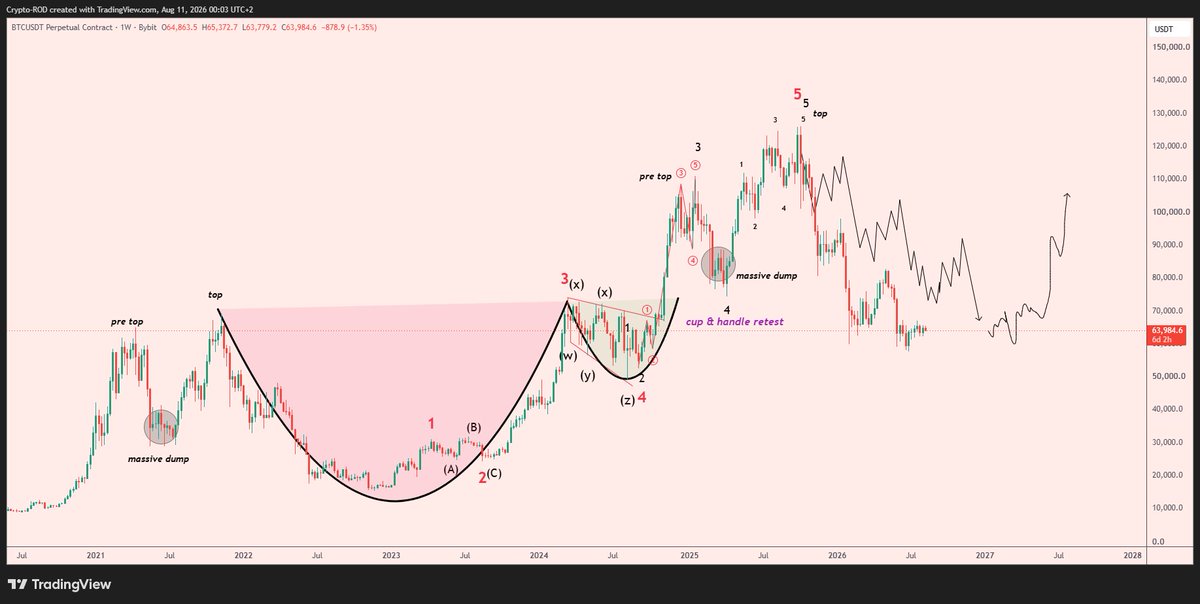 Crypto_R0D tweet picture