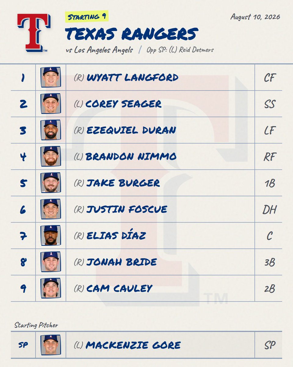 DailyMLBLineups's tweet photo. 8/10 ⚾ Rangers Lineup is Out!
Provided by mlbstartingnine (@DailyMLBLineups for link)

📊 Live Line: Rangers -106 • O/U 8.0

#Rangers #RangersLineup #MLB https://t.co/GtyLPZZwAt