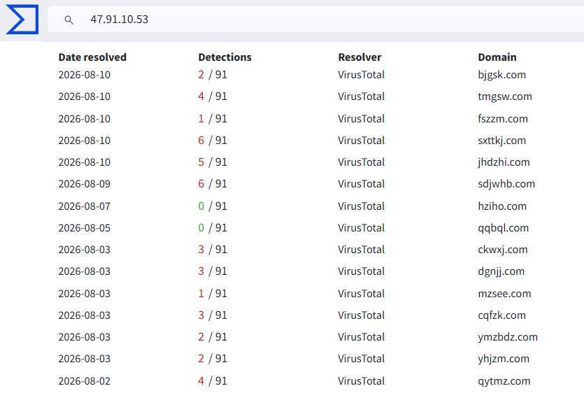bjgsk[.]com tmgsw[.]com fszzm[.]com jhdzhi[.]com sdjwhb[.]com