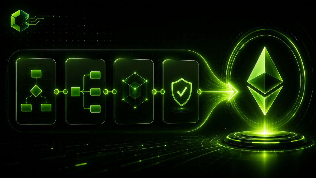 HookAILabs's tweet photo. Next up: direct deployment to Ethereum mainnet.

Soon, you’ll be able to take a HOOK AI workflow from visual design → simulation → verification → mainnet deployment, all from one place.

- Your logic.
- Your review.
- Your wallet signature.