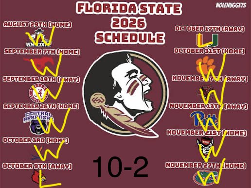 Goddess_BriQ's tweet photo. My Florida State football season prediction 🏈🥰

What do you agree with?  What do you disagree with? https://t.co/WoinQ0IvoJ